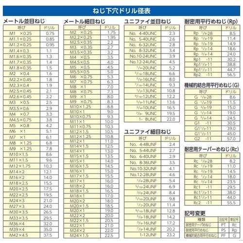 ドリルビット(HSS) EA824DG−2.5