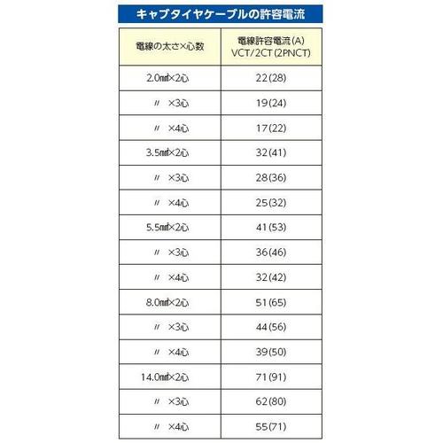 Lu^CP[u