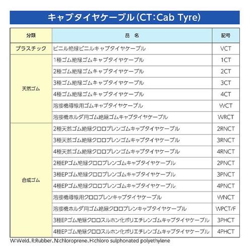 Lu^CP[u