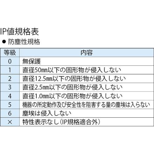 2点押ボタン開閉器EA940DF−101