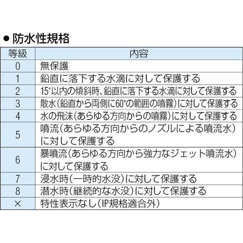2点押ボタン開閉器EA940DF−101