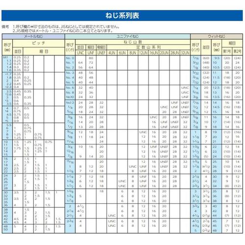 四角ナット EA949GS−8