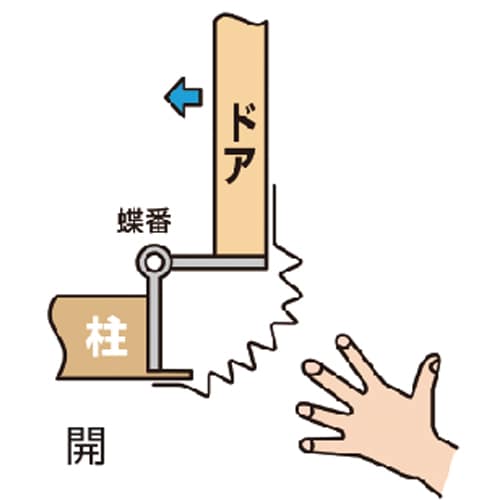 ドア用指詰めガード EA983FF−130