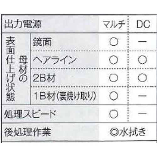 SUS−A2 電解液4L