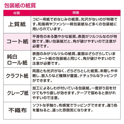 包装紙10枚ロール キャンディーハロウィン 半才判