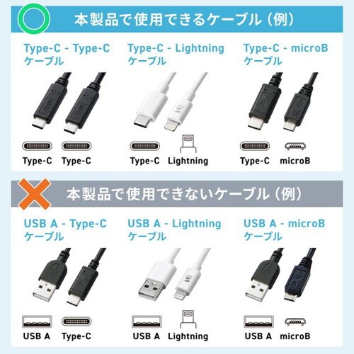 USB Type−C充電器