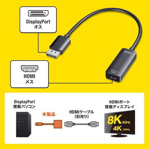 DisplayPort−HDMI変換アダプタ