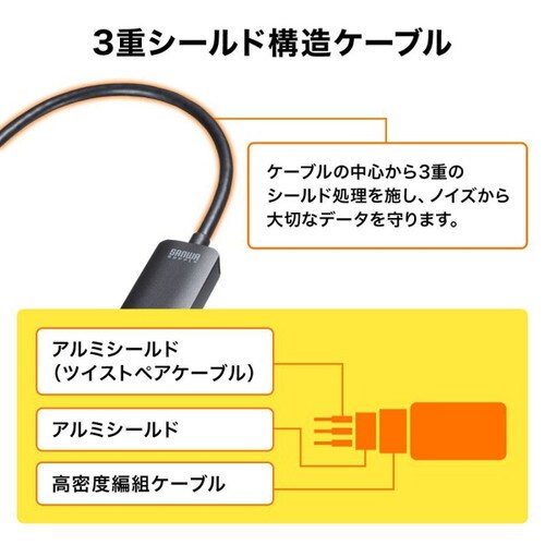 DisplayPort−HDMI変換アダプタ