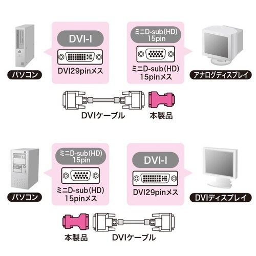 DVIアダプタ(DVI−VGA)