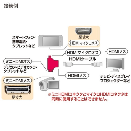 HDMI変換アダプタ ミニ&マイクロHDMI