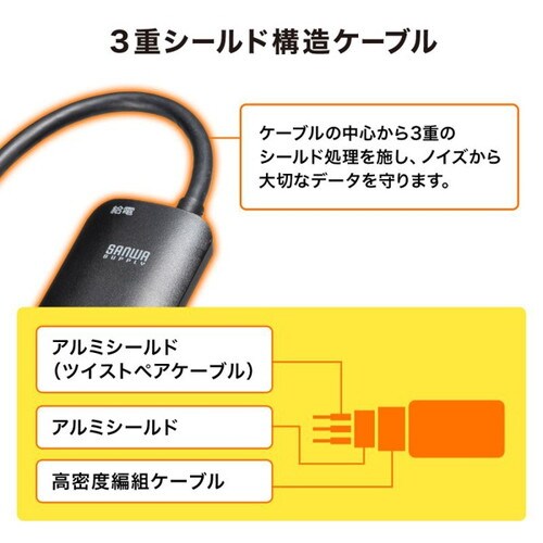 HDMI−Type−C 変換アダプタ
