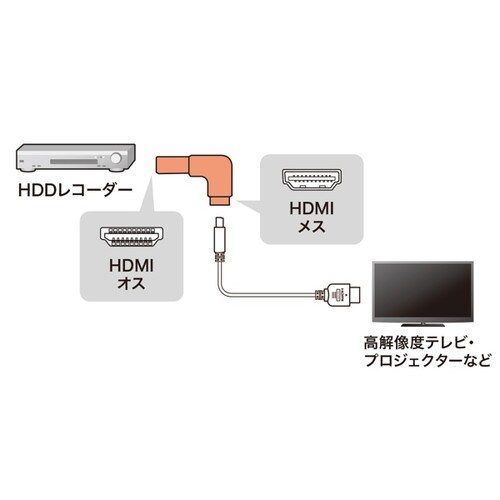 HDMIアダプタ L型(下)