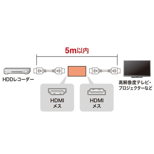 HDMI中継アダプタ