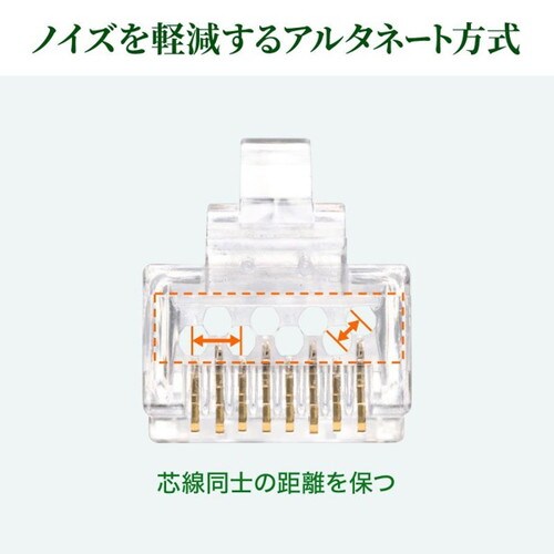 RJ−45コネクタ
