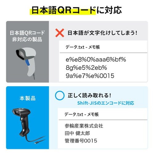 Type−C 2次元バーコードリーダー