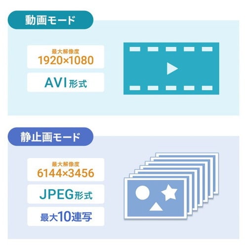 連続録画機能付きトレイルカメラ