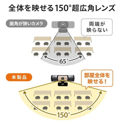 耐高温広角WEBカメラ