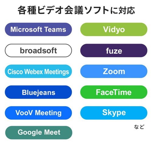 耐高温広角WEBカメラ