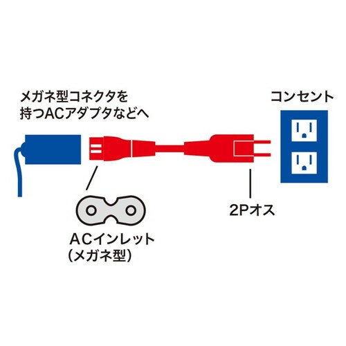 メガネ型コネクタ対応電源コード