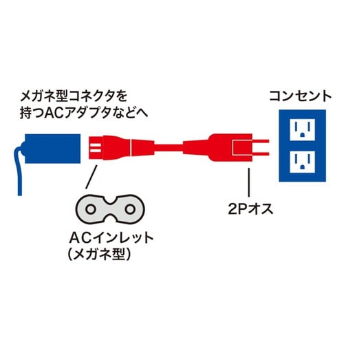 メガネ型コネクタ対応電源コード