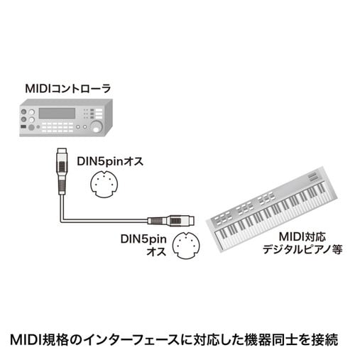 MIDIケーブル