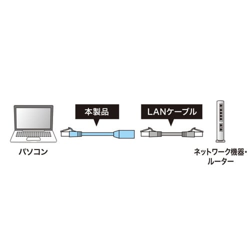 カテゴリ6STP延長LANケーブル