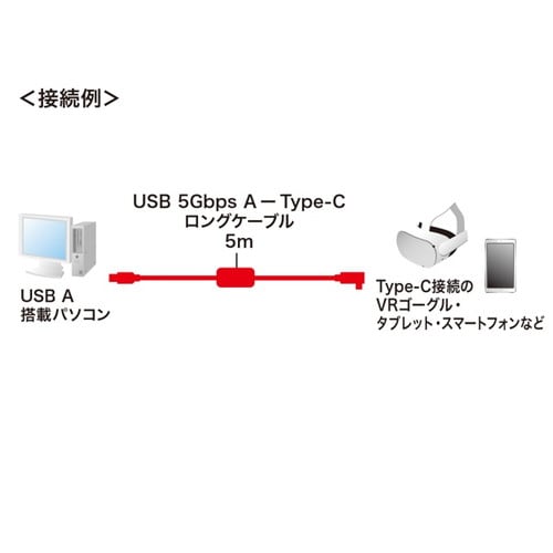 USB3.2A−TypeCロングケーブル