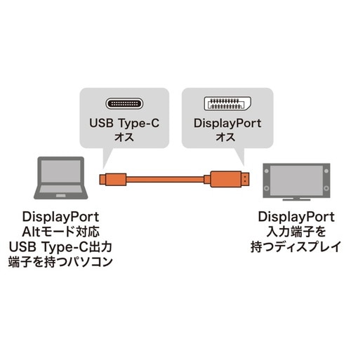 TypeC−DisplayPort変換ケーブル2m
