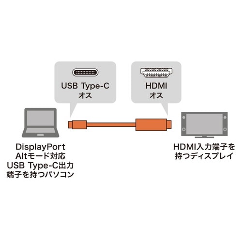 TypeC−HDMI変換ケーブル 3m