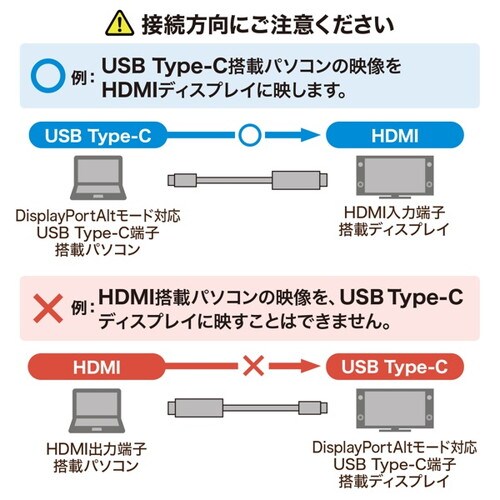TypeC−HDMI変換ケーブル 3m