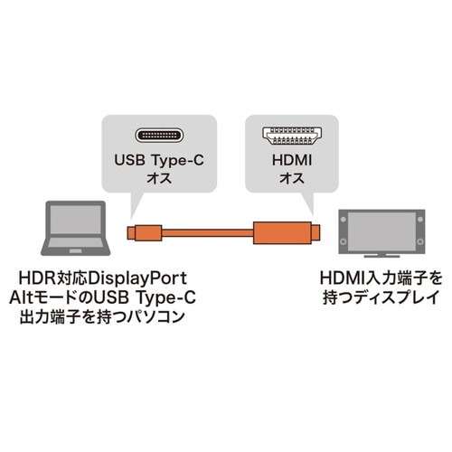 TYPEC−HDMI変換ケーブルHDR対応1M