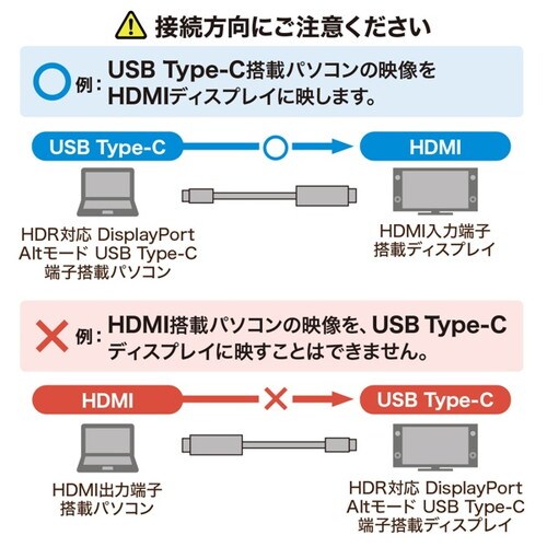 TYPEC−HDMI変換ケーブルHDR対応1M
