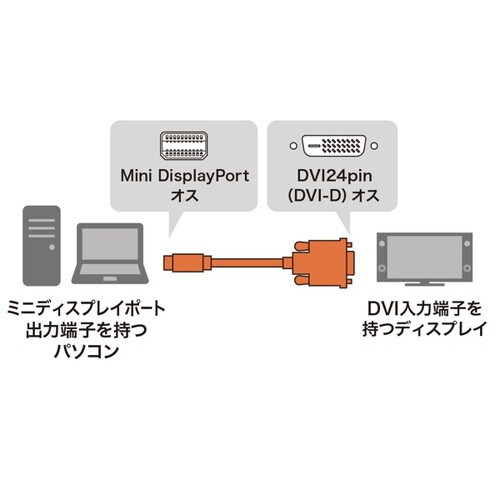 ミニDisplayPort−DVI変換ケーブル2m