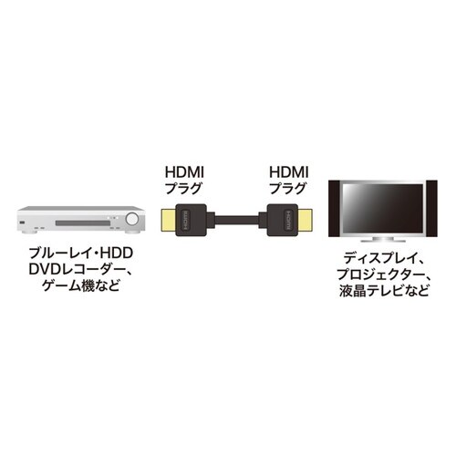 イーサネット対応ハイスピードHDMIケーブル