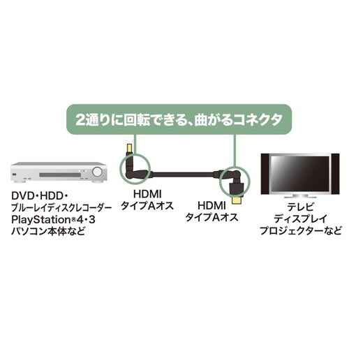 ハイスピードHDMIケーブル