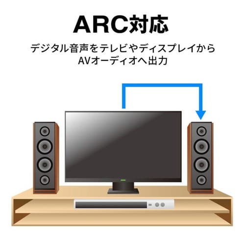 ハイスピードHDMIケーブル