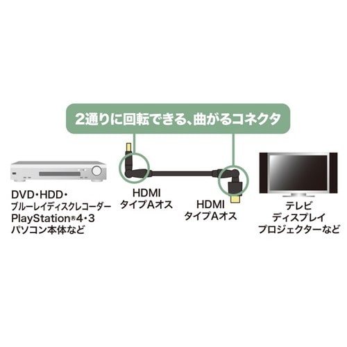 ハイスピードHDMIケーブル