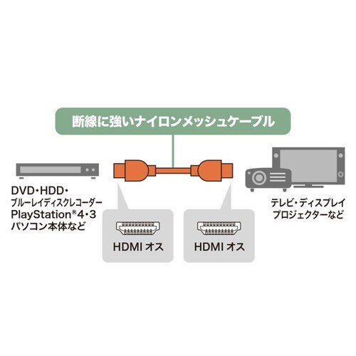 ハイスピードHDMIナイロンメッシュケーブル