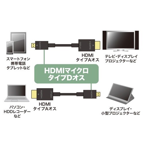 ハイスピードHDMIマイクロケーブル