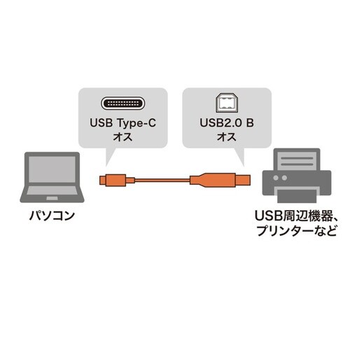 USB2.0 TypeC − Bケーブル