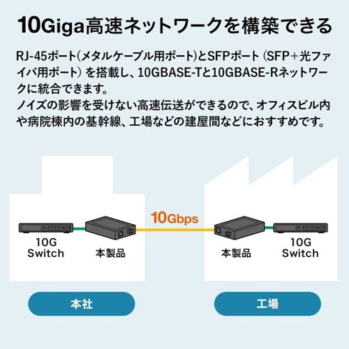 10Giga光メディアコンバータ