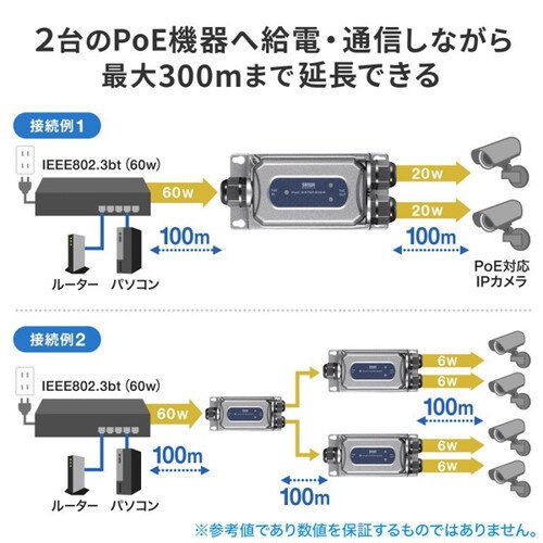 PoEエクステンダー(防水対応・2分配出力)