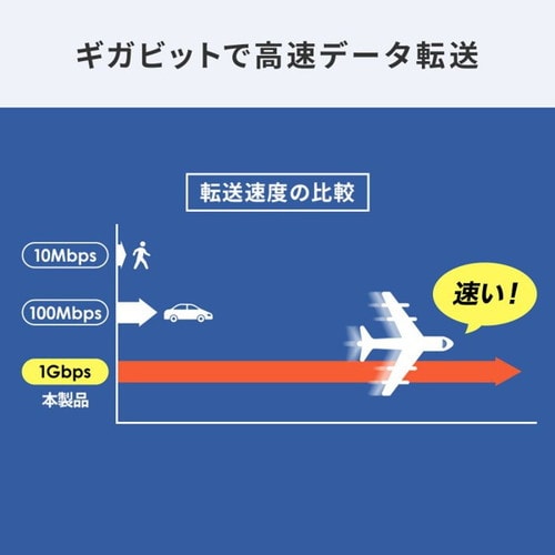 PoEエクステンダー(防水対応・2分配出力)