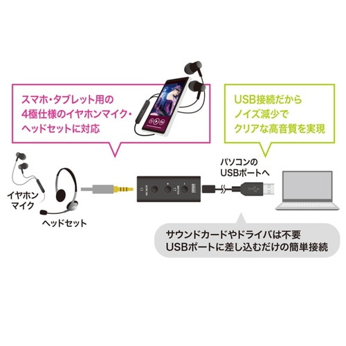 USBオーディオ変換アダプタ
