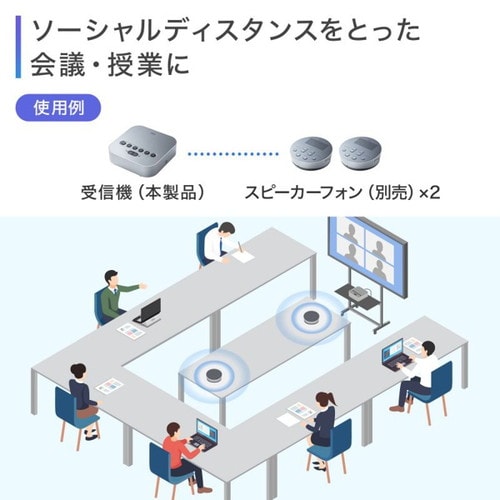 Bluetooth会議スピーカーフォン