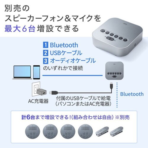 Bluetooth会議スピーカーフォン