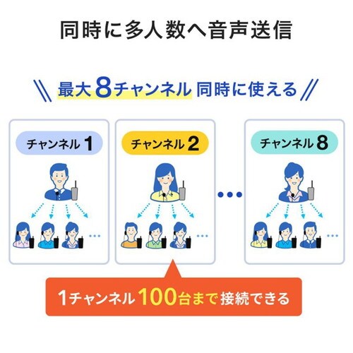 ワイヤレスガイドシステム