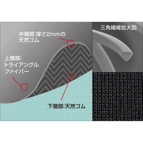 ネオプレンマウスパッド