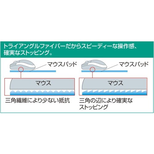 ネオプレンマウスパッド