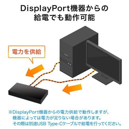 3入力1出力DisplayPort切替器